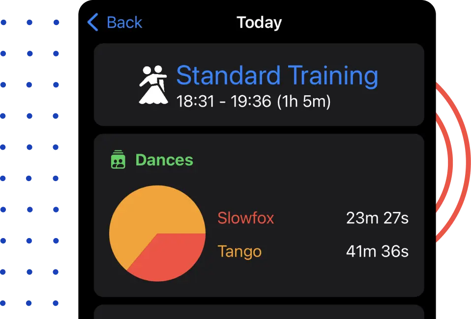 Overview of a Standard Training tracked using the Ballroom Tracker iOS App.